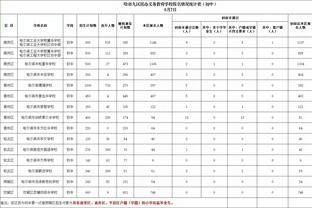 如何面对失败？库兹马：我每天都能进步 不能只关注输赢