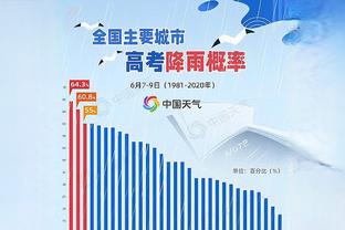 控卫詹！詹姆斯上半场8中5砍下15分5助攻 正负值+11